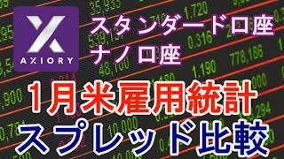 【海外FX】AXIORY（アキシオリーの２タイプ口座）指標時スプレッド比較【米雇用統計】 [upl. by Waltner751]