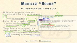 Lecture 2  IP Multicast Routers and Routing Protocols [upl. by Idola136]