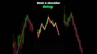 The Head amp Shoulders Chart Pattern A Complete Trading Guide [upl. by Marmion717]