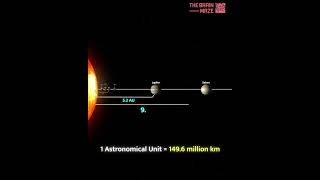 Solar System In Perspective [upl. by Nofets347]