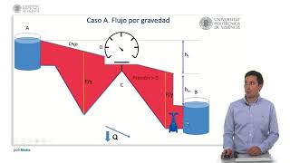 Línea de alturas piezométricas   UPV [upl. by Anialahs91]
