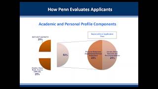 How to Gain Admission to University of Pennsylvania UPenn or Penn Wharton and MampT Program [upl. by Constant]