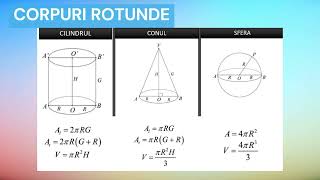 ARII ŞI VOLUME Corpuri geometrice [upl. by Konstanze174]