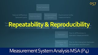 057 MSA  Repeatability and Reproducibility  Lean Six Sigma Training [upl. by Kluge963]