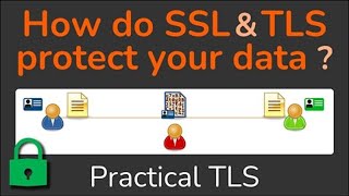 How do SSL amp TLS protect your Data  Confidentiality Integrity Authentication  Practical TLS [upl. by Gilchrist]