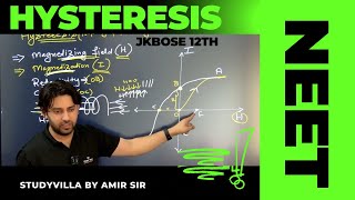 Hysteresis  NEET  class 12  JKBOSE  Magnetization of material [upl. by Flowers]