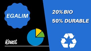 20 Produits bio et 50 Produits durables  EGALIM [upl. by Dhiren57]