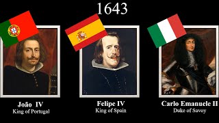 Rulers of PortugalSpainItaly every year 15162023 portugal españa italia [upl. by Loreen]