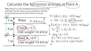 Total Effective Vertical and Horizontal Stresses and Pore Water Pressure Theory and Examples [upl. by Disraeli256]