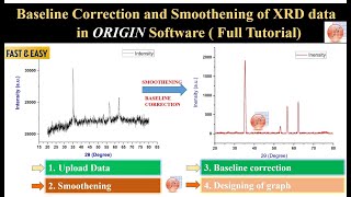 Baseline correction and smoothening XRD data in Origin software  FTIR  UV  BaselineCorrection [upl. by Woodford893]