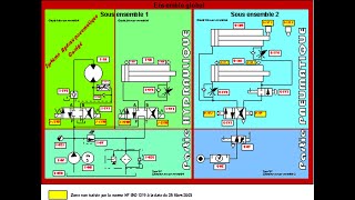 SYSTÈMES PNEUMATIQUE ET HYDRAULIQUE PARTIE 2 [upl. by Nylrad883]