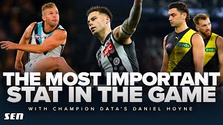 Who is doing well where it counts most Champion Data breaks it down  SEN [upl. by Ben]