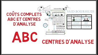 Méthode des coûts complets  ABC amp Centres dAnalyse شرح الدرس بالدارجة المغربية [upl. by Barbi245]