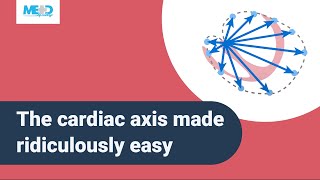 The cardiac axis made ridiculously easy [upl. by Edouard]