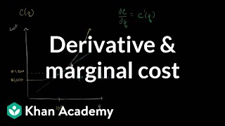 Marginal cost amp differential calculus  Applications of derivatives  AP Calculus AB  Khan Academy [upl. by Hephzipah]