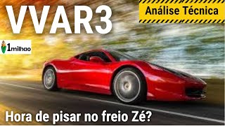 VVAR3 AS AÇÕES DE VIA VAREJO  AQUI ANÁLISE TÉCNICA DAS AÇÕES DA VIA VAREJO VVAR3  VVAR3 COMPRAR [upl. by Eirrehc]