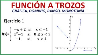 FUNCIÓN A TROZOS GRÁFICA DOMINIO RANGO MONOTONÍA EJERCICIO 1 [upl. by Lluj853]