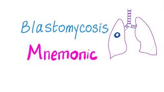 Blastomycosis Mnemonic [upl. by Ivor442]