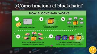 CRYPTOPAYTRADE Webinar Cryptomonedas y Blockchain [upl. by Gibrian34]