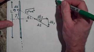 The Electric Field Due to a Line of Charge [upl. by Annaj528]