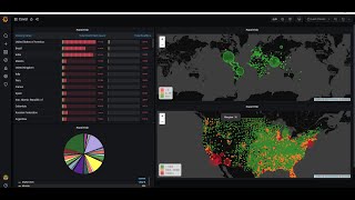 Grafana Dashboard with JSON APIs visualize JSON CSV Graphql XML in grafana [upl. by Dnamra]