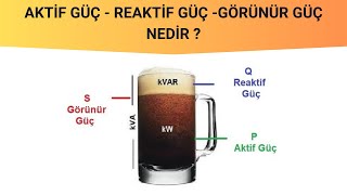 Aktif GüçReaktif Güç Görünür Güç kompanzasyoneğitimreaktif wwwelektricotomasyoncomtr [upl. by Cuthbertson]