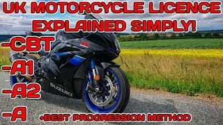 UK Motorcycle Licences Explained Simply [upl. by Shell]