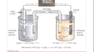 Ch 203 Inert ElectrodesVoltaic Cells [upl. by Lillywhite]