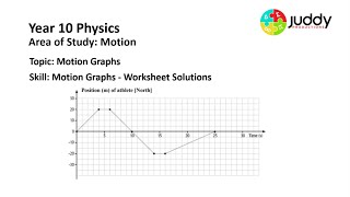 Motion Graphs  Worksheet Solutions [upl. by Wertheimer]