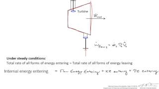 Energy Balance Around a Turbine [upl. by Efi164]