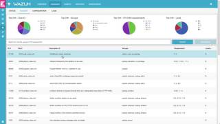 Wazuh  Automatic log data analysis for intrusion detection [upl. by Deth147]