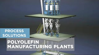 Process solutions for polyolefin manufacturing plants Animation [upl. by Gaudette878]