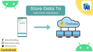 Save Data in Firebase Realtime Database in Android Studio  Firebase Realtime Database  2021 [upl. by Garfinkel]