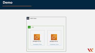 Application Load Balancer vs Network Load Balancer vs Classic Load Balancer  AWS CSAA  Whizlabs [upl. by Rasaec]