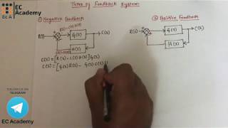 134 Types of Feedback systems  EC Academy [upl. by Anemij667]