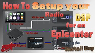 How to setup your Radio or DSP to feed an Epicenter [upl. by Htessil]