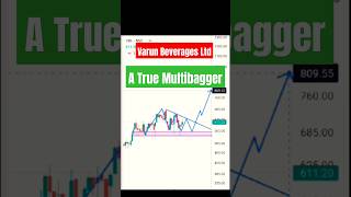 Varun Beverages Ltd stockmarket stocks investing viralvideo trending [upl. by Peoples576]