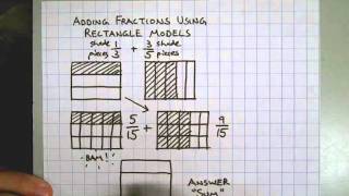 Adding Fractions With Rectangle Models [upl. by Adnilra]