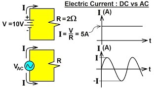 Electrical Engineering Basic Concepts 4 of 7 Electric Current DC vs AC [upl. by Avik]