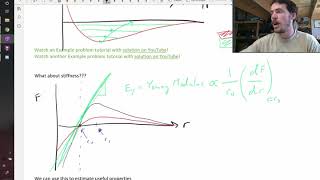 Origin of material stiffness [upl. by Eiramlirpa]