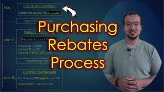 Purchasing Rebates Process and Accounting Entries [upl. by Adnerak]