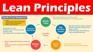 Implementing the 5 Core Lean Principles [upl. by Lalla]