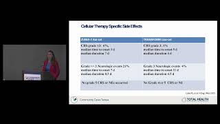 Case Based Clinical Updates in Hematology  2023 Community Cases Tampa Conference [upl. by Cordula62]