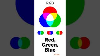 learn the difference between RGB and CMYK In Hindi [upl. by Marutani]