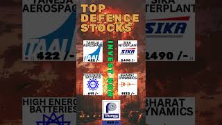 Expert Reveals Top 5 DEFENCE Stocks to Invest in 2025 [upl. by Cristobal]