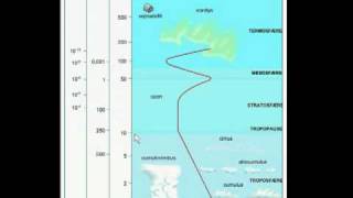 podcast 2 Atmosfærens opbygning [upl. by Norina]