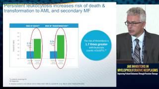 Case study Inadequately controlled Polycythemia Vera PV [upl. by Julina]