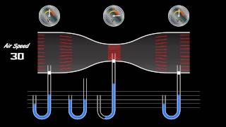 Venturi Tube working principle [upl. by Monney306]