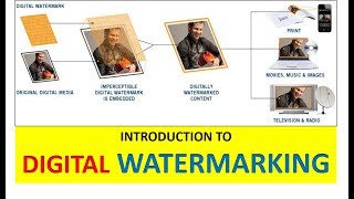 DIGITAL WATERMARKING  INTRODUCTION TO DIGITAL WATERMARKING  DIGITAL WATERMARKING Explained [upl. by Parthinia]