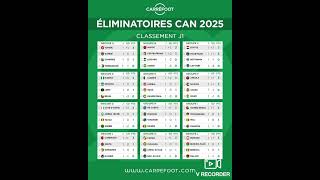 Eliminatoire CAN 2025 [upl. by Clovah]